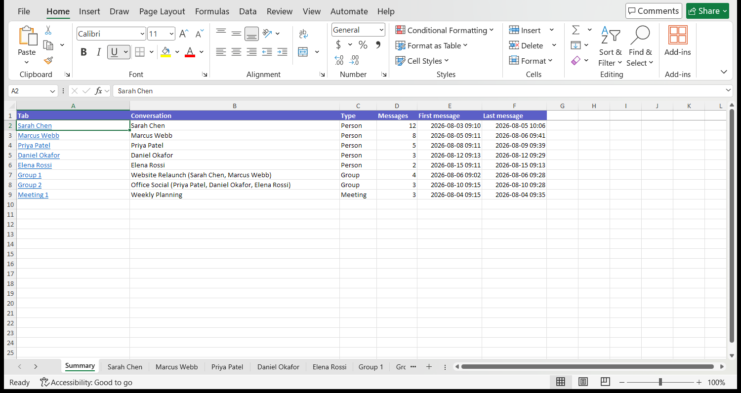 Workbook summary · sample data